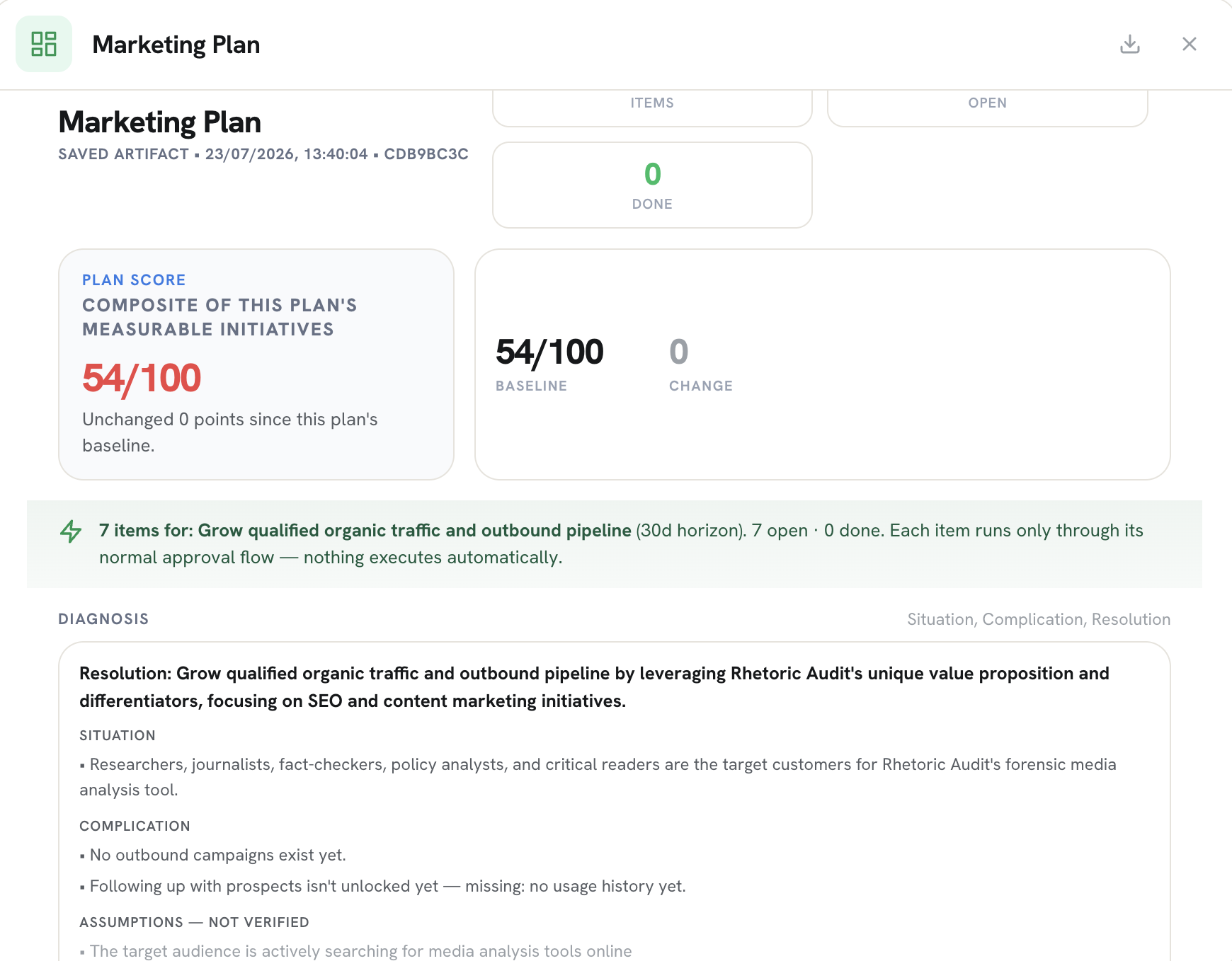 nqzai executable marketing plan showing a labeled diagnosis and a prioritized checklist of initiatives with status tracking